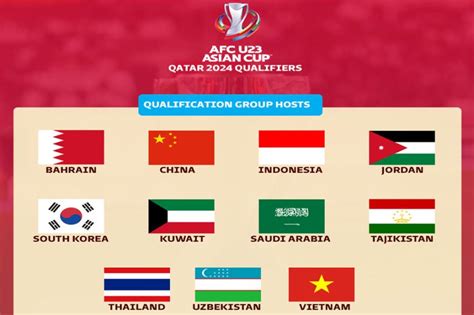 afc u23 qualifiers indonesia